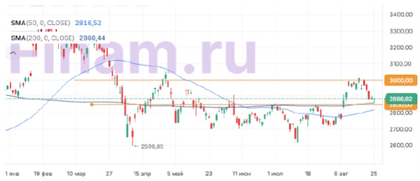 Пауза в переговорах по Украине удерживает инвесторов в режиме осторожности